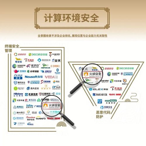 火絨安全榮登安全?！吨袊W絡安全行業全景圖》第九版，彰顯網絡與信息安全軟件開發實力