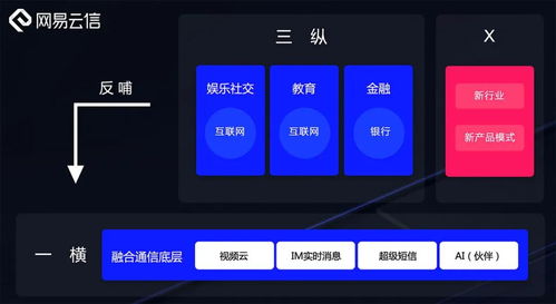 網易智企 深耕安全基石，拓進智能未來，賦能企業服務新生態
