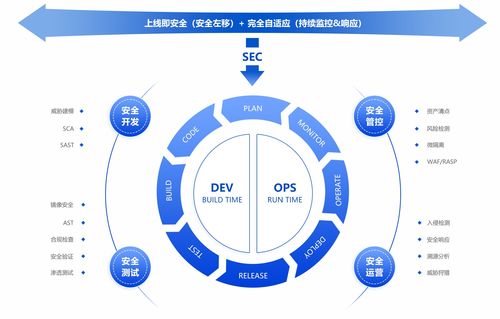 網絡安全威脅激增，數據使用需更加謹慎